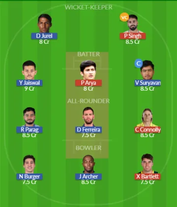 PBKS vs RR SL Team