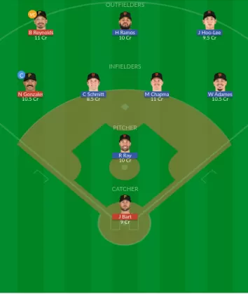 PBP vs SFG Dream11 SL Team
