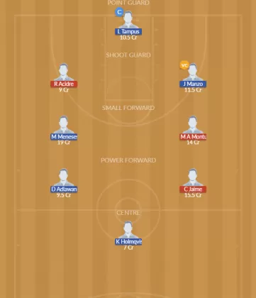 PC vs CEB Dream11 SL Team