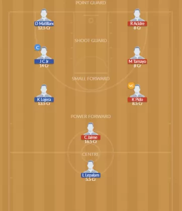 PC vs MUC Dream11 SL Team