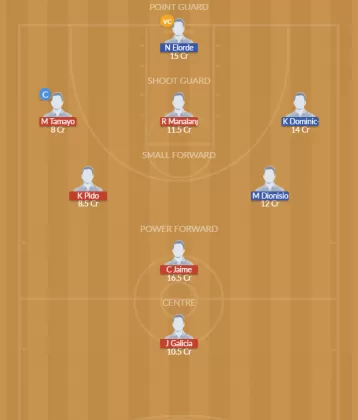 PC vs SCW Dream11 SL Team