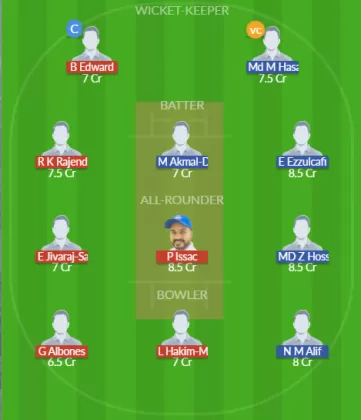 PEN vs PJY Dream11 SL Team