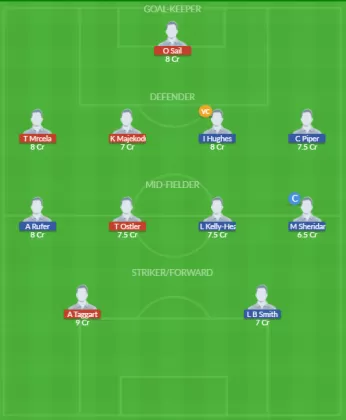 PG vs WEL Dream11 SL Team