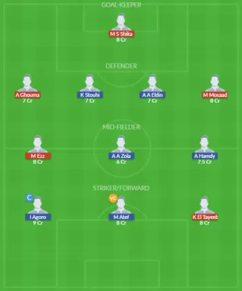 Dream11 SL Team
