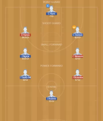 PHI vs NZL Dream11 SL Team