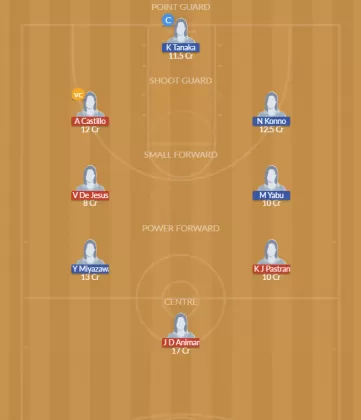 PHI-W vs JPN-W Dream11 SL Team