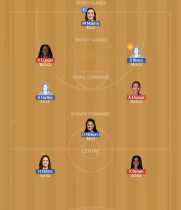 PHO vs CON Dream11 SL Team