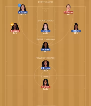 PHO vs GSV Dream11 SL Team