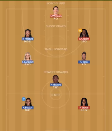 PHO vs IND SL Team
