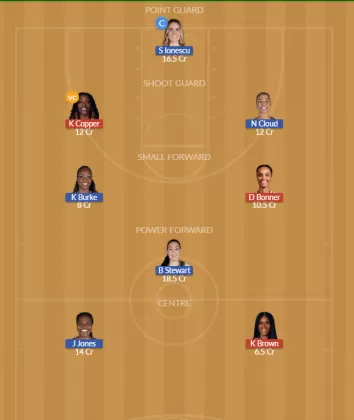 PHO vs NYL SL Team