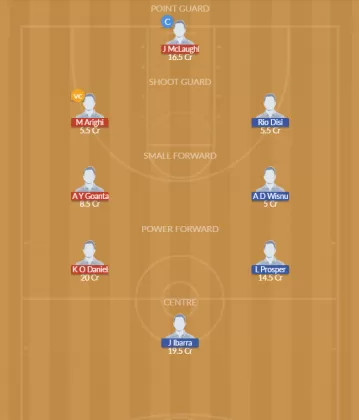 PJJ vs DU Dream11 SL Team