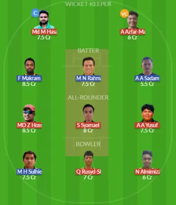 PJY vs SAR Dream11 SL Team