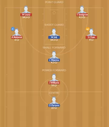 PLH vs GG Dream11 SL Team