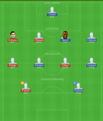 PLM vs BOTF Dream11 SL Team