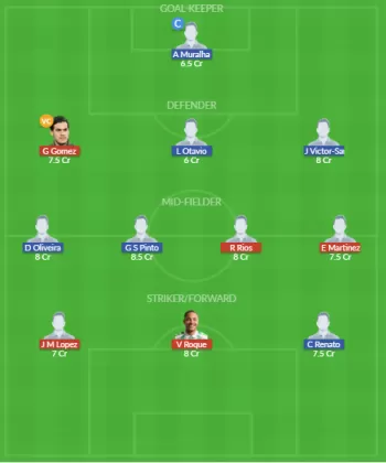 Dream11 SL Team