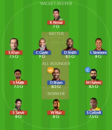 PNC vs WIC Dream11 SL Team