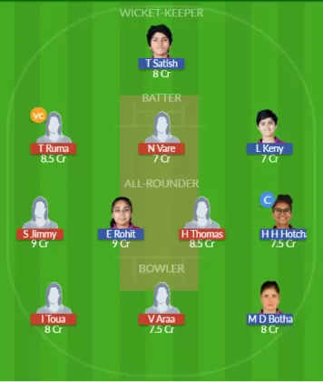 PNG-W vs UAE-W SL Team