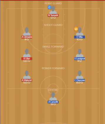 POL-W-U20 vs ITA-W-U20 Dream11 SL Team