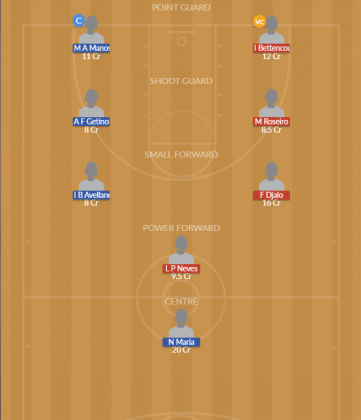POR-W-U20 vs ESP-W-U20 Dream11 SL Team