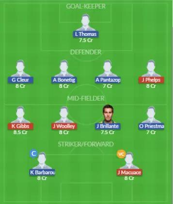 PP vs WSW Dream11 SL Team