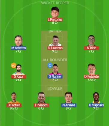 Dream11 SL Team