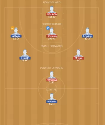 PRB vs GB Dream11 SL Team