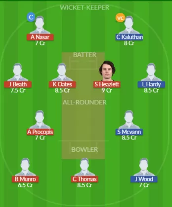 Dream11 SL Team