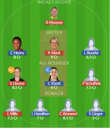 Dream11 SL Team