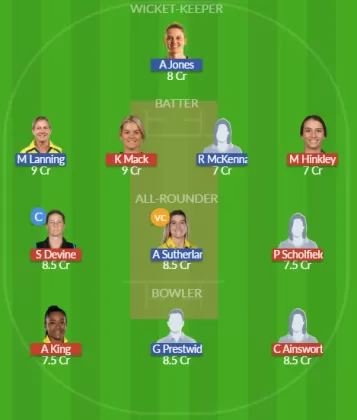 PS-W vs MEL-W SL Team