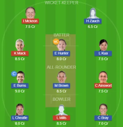 PS-W vs SIX-W SL Team