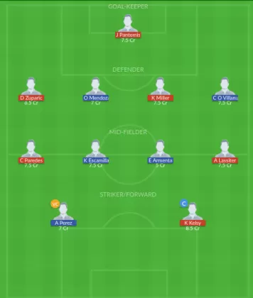 Dream11 SL Team