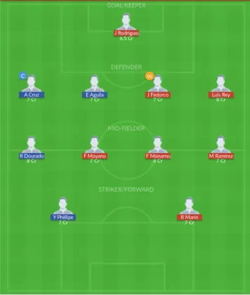 PUE vs ASL Dream11 SL Team