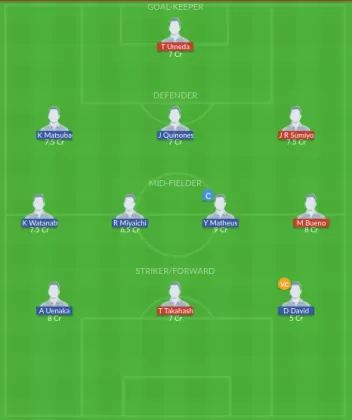 Dream11 SL Team