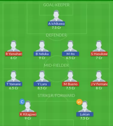 Dream11 SL Team