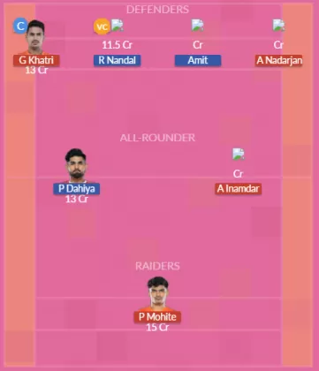 PUN vs GUJ SL Team