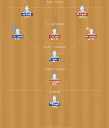 QAT vs LEB Dream11 SL Team