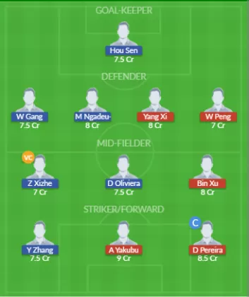 QWC vs BEI Dream11 SL Team