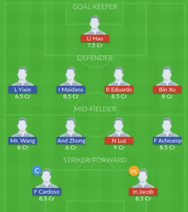 Dream11 SL Team
