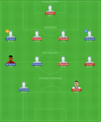 RBK vs ZEN Dream11 SL Team