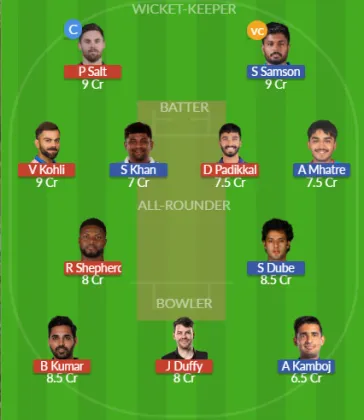 Dream11 SL Team