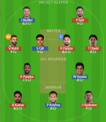 RCB vs GT SL Team