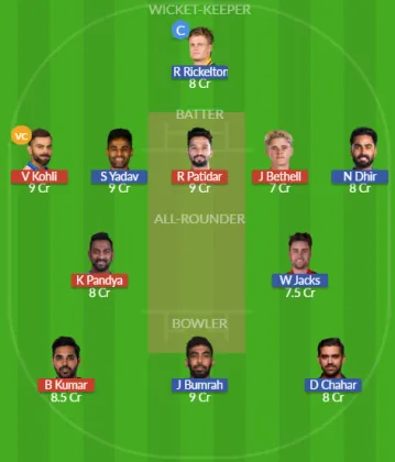 RCB vs MI SL Team