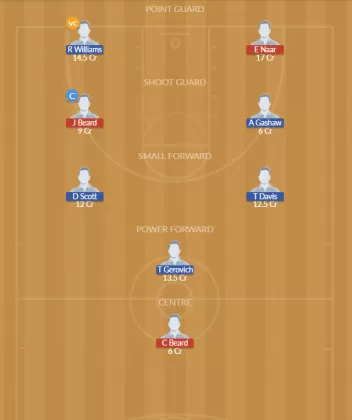 RF vs WT Dream11 SL Team