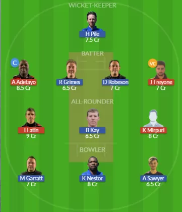 Dream11 SL Team