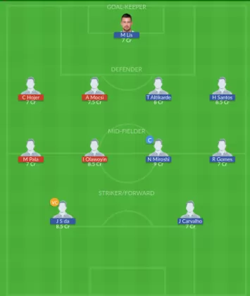 Dream11 SL Team
