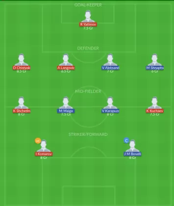 Dream11 SL Team