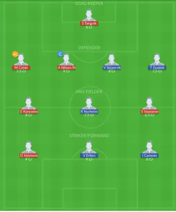 ROSB vs TIL Dream11 SL Team