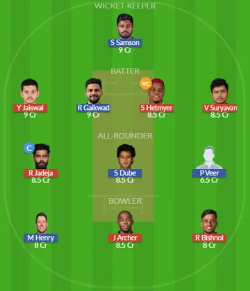 RR vs CSK SL Team