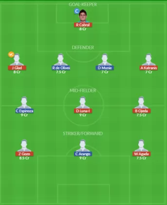 RSLC vs SJ Dream11 SL Team