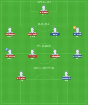 RUFC vs MAL Dream11 SL Team
